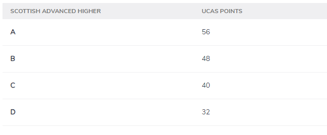 英国留学｜什么是 UCAS 分数？