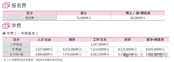 韩国院校科普丨2024年东国大学最新介绍