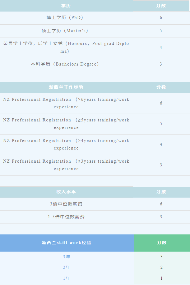 博士地图 | 新西兰博士留学：院校，学费，移民政策一览