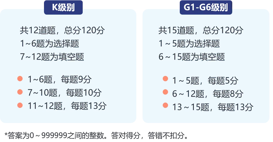 APMC亚太数学挑战赛开放全球报名！