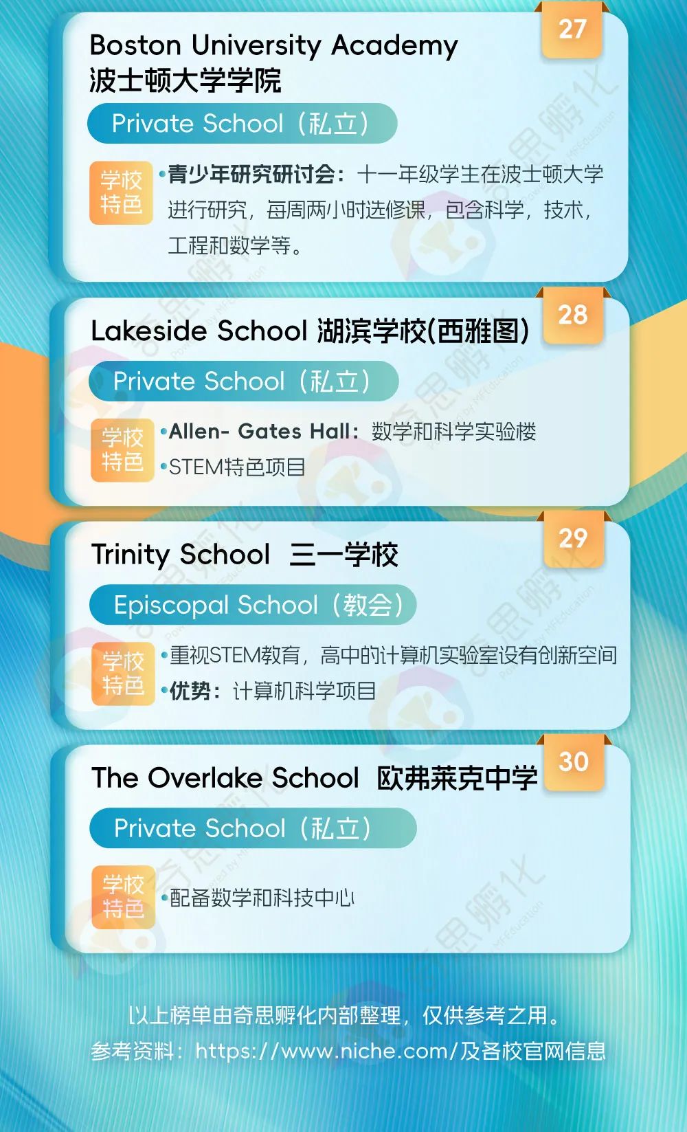 指南 | 美高科创强校TOP30！择校申请必备参考！