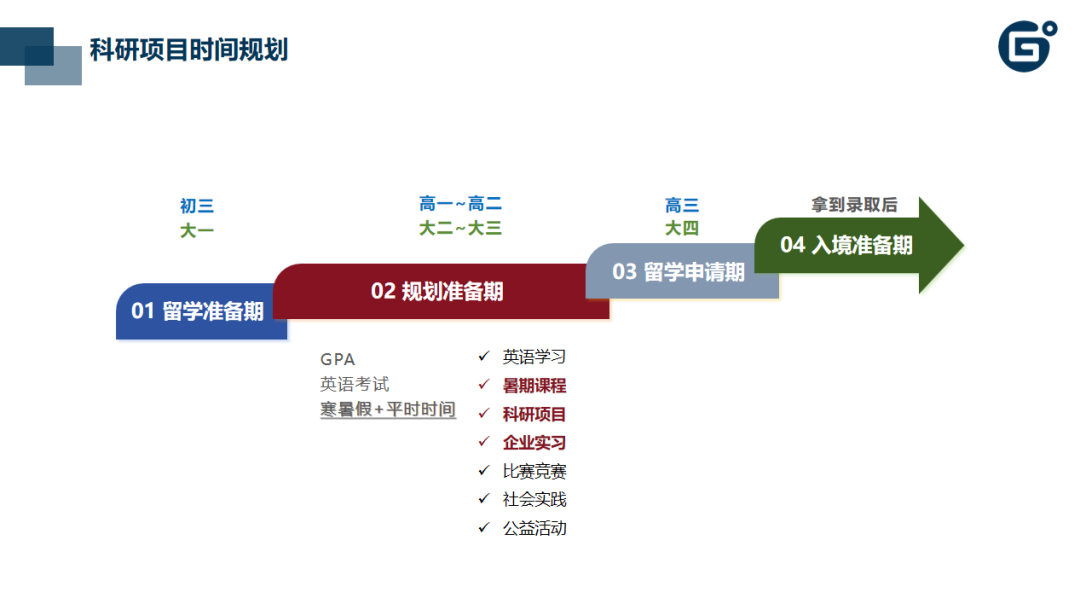 集思未来副总裁胡光做客《海外路路通》栏目，解读暑期科研项目规划策略