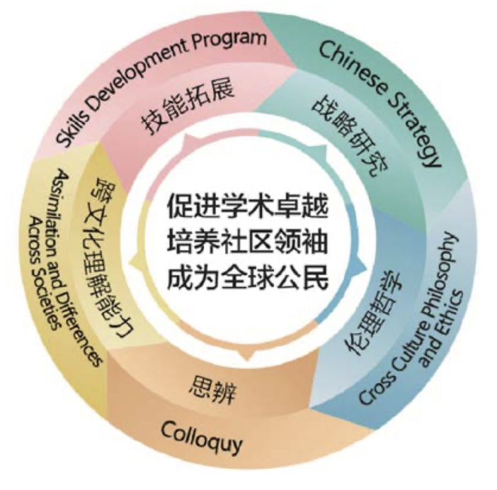 国际学校介绍之WLSA上海学校：“哈耶普斯麻”大满贯，优秀人才的培养皿