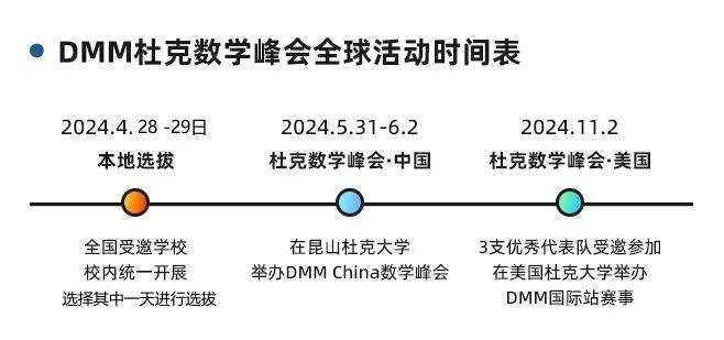 ACT学术支持，杜克数学峰会中国站报名全面开启