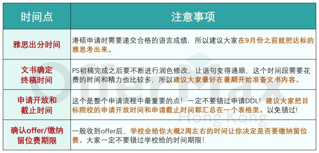 25Fall申请港硕千万别漏掉这些申请信息！