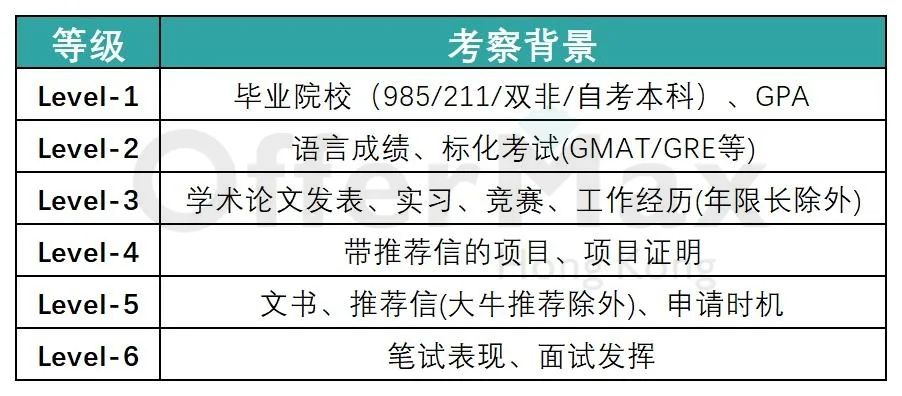 25Fall申请港硕千万别漏掉这些申请信息！