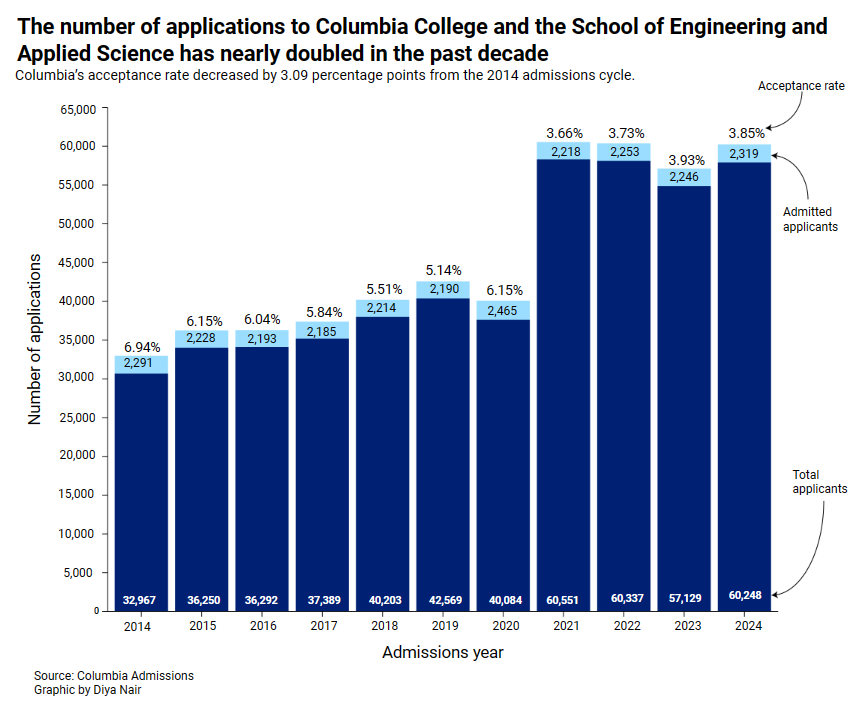 2024录取率最低Top10大学揭晓，它竟然比哈佛还难进？