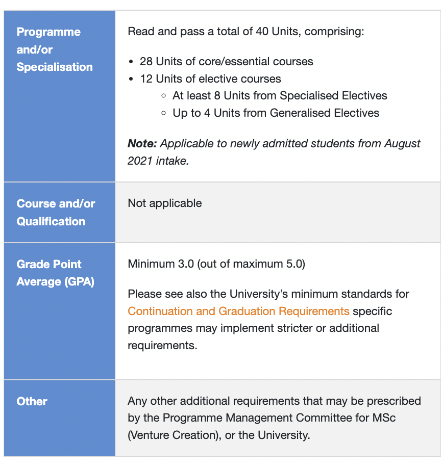 新加坡留学 | 新加坡国立大学企业开发硕士