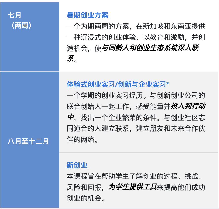 新加坡留学 | 新加坡国立大学企业开发硕士