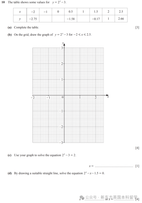 A-Level大考在即！考前IGCSE/AS/A2数学重要知识点梳理