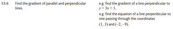 A-Level大考在即！考前IGCSE/AS/A2数学重要知识点梳理