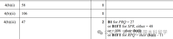 A-Level大考在即！考前IGCSE/AS/A2数学重要知识点梳理