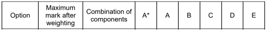 A-Level大考在即！考前IGCSE/AS/A2数学重要知识点梳理