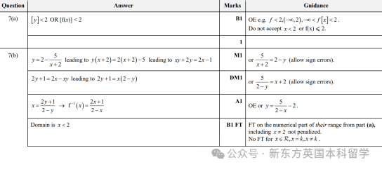 A-Level大考在即！考前IGCSE/AS/A2数学重要知识点梳理