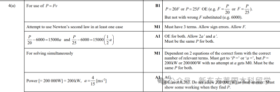 A-Level大考在即！考前IGCSE/AS/A2数学重要知识点梳理