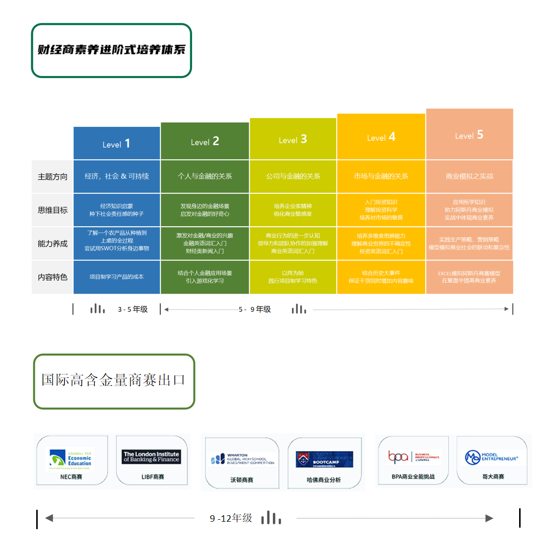 【7-9年级必看】掌握金融常识，洞悉投资奥秘！SIC商赛必备利器