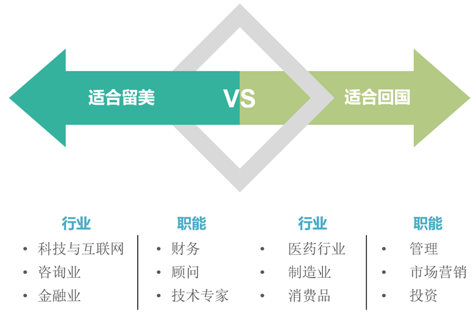 H1B抽签结果公布，新规下中签率创新高！