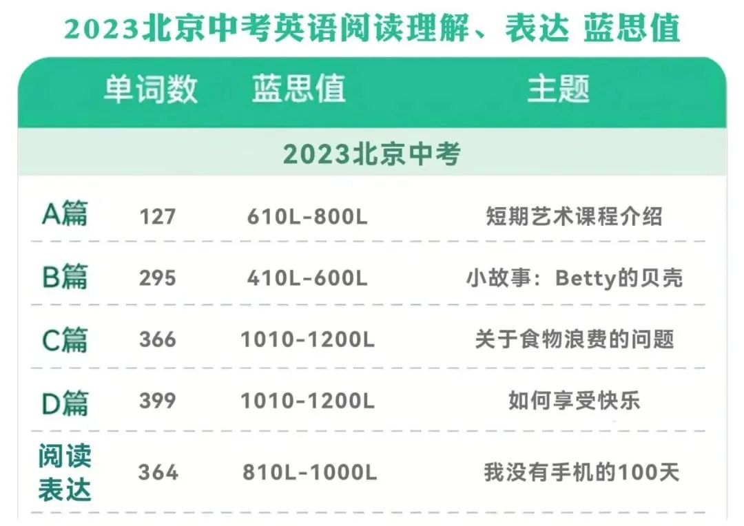 什么是蓝思值?蓝思值与KET/PET的关联在哪？