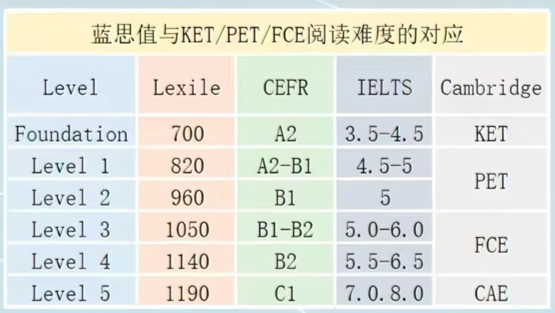 什么是蓝思值?蓝思值与KET/PET的关联在哪？