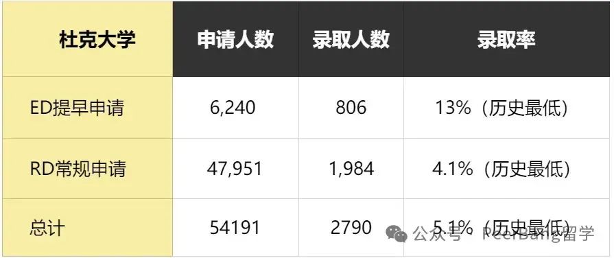 美国前十大学宣布，今年招生标准发生重大变革！