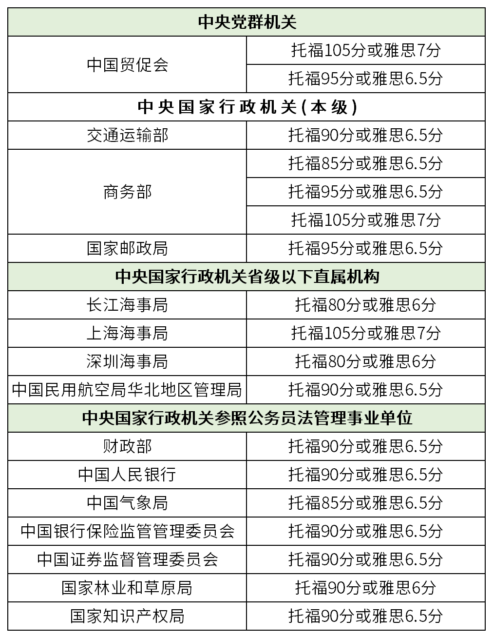 最新政策！留学生考公新风向：政策利弊与报名攻略全解析