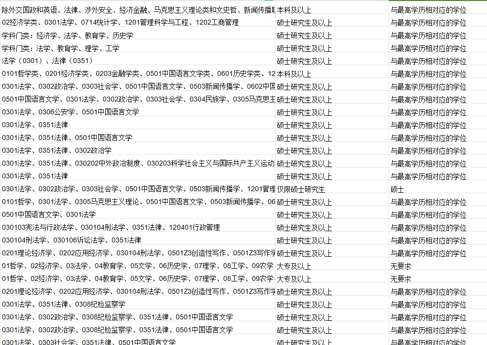 最新政策！留学生考公新风向：政策利弊与报名攻略全解析