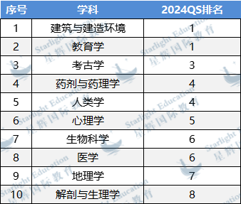 牛剑G5王牌专业盘点！有些几乎不录中国学生，建议慎选！