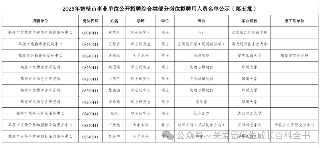 出国留学到底是优先选学校还是选专业？到底哪个比较重要？