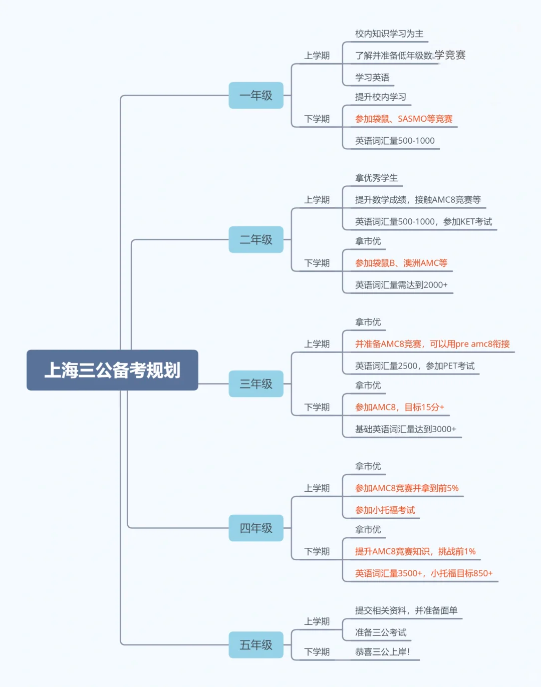 2024上海“三公”放榜，来看上岸的学生是什么配置？