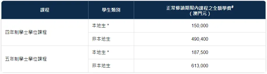 5月截止 | 2024年澳门四大高校 本科直录项目（不参加高考，自主招生）