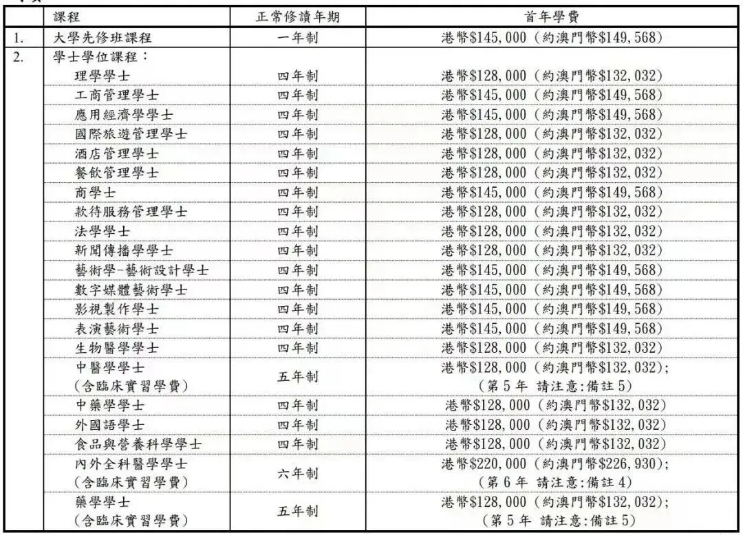 5月截止 | 2024年澳门四大高校 本科直录项目（不参加高考，自主招生）