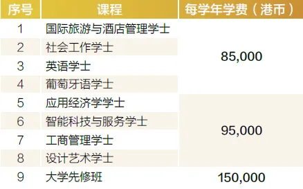 5月截止 | 2024年澳门四大高校 本科直录项目（不参加高考，自主招生）