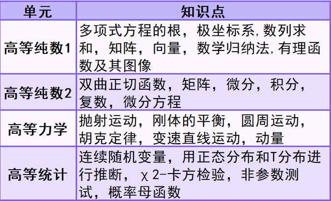 为什么中国学生学习A-Level数学更具优势？吃透AL数学9大高频考点真的有机会拿A*！