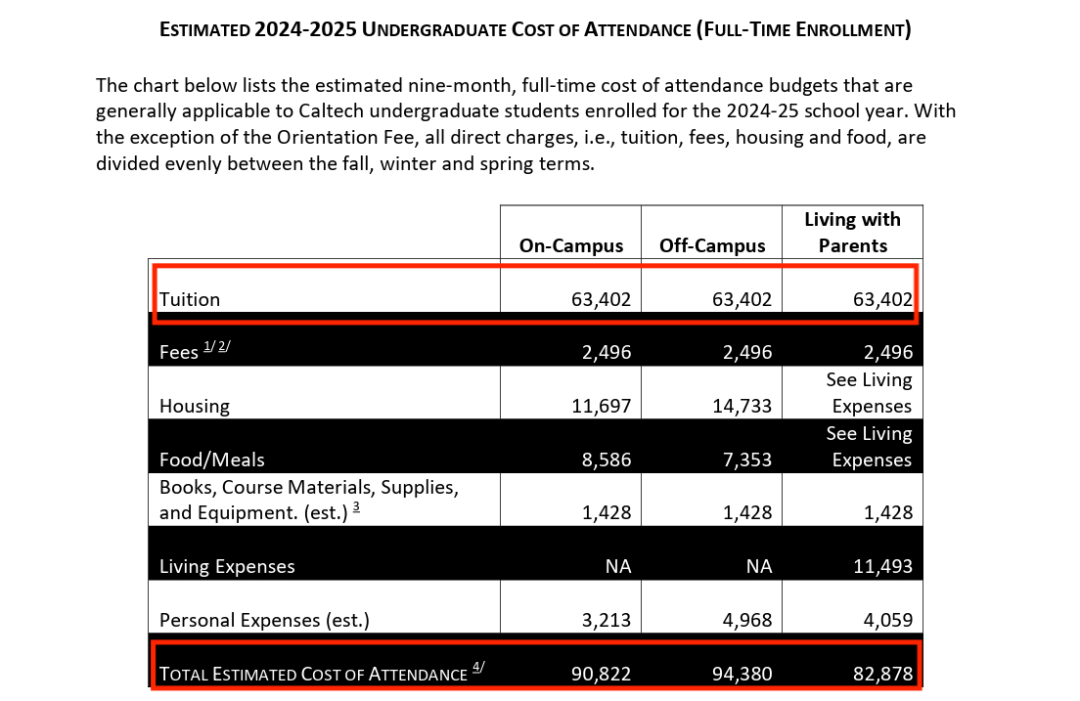 又涨价！美国高校学费一路飙升，2024-25学年多所大学涨幅近5%！