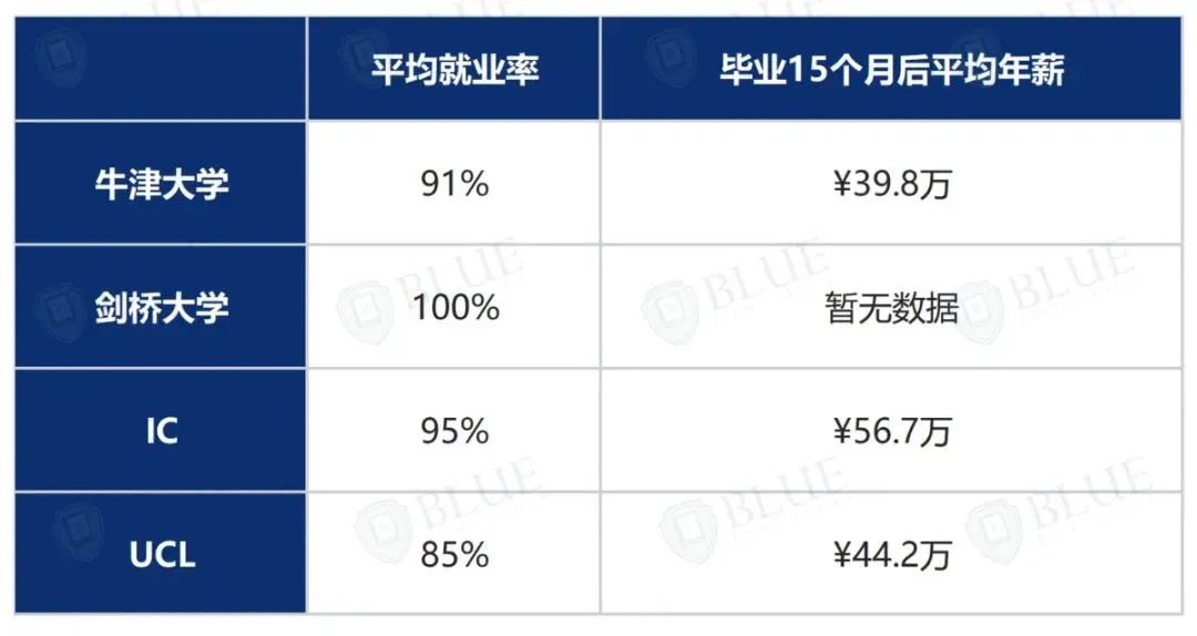 牛剑卷王专业 VS 中国学生申请热门专业