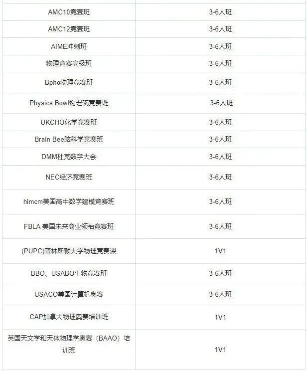 英美数学竞赛AMC与BMO，英美名校之路该如何选择规划？