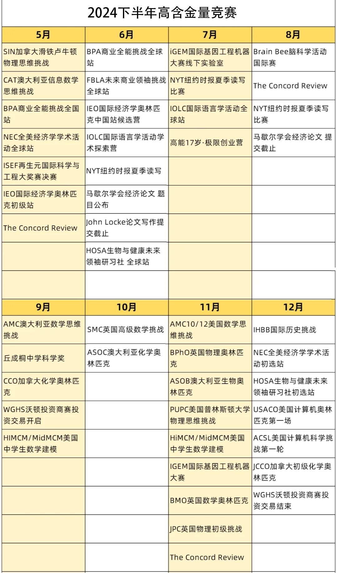 申牛剑G5可冲：这项数学竞赛得奖率高达66%！