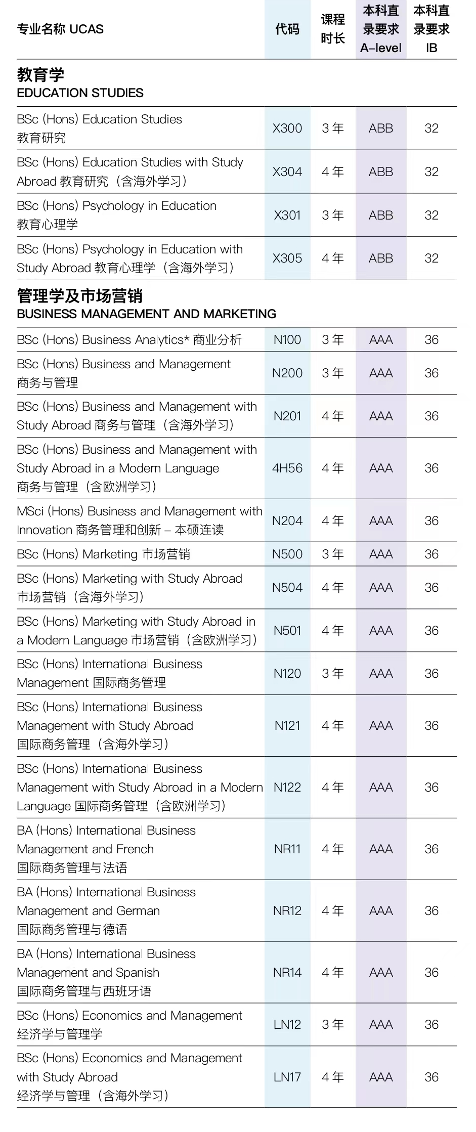 英国留学 | 布里斯托大学国际本科预科课程