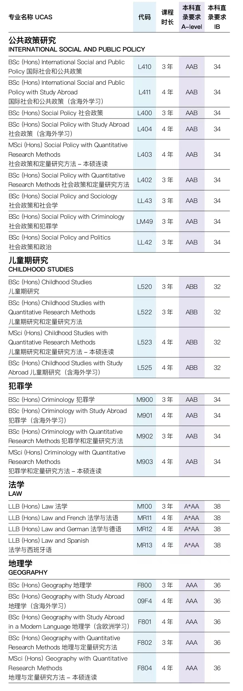 英国留学 | 布里斯托大学国际本科预科课程