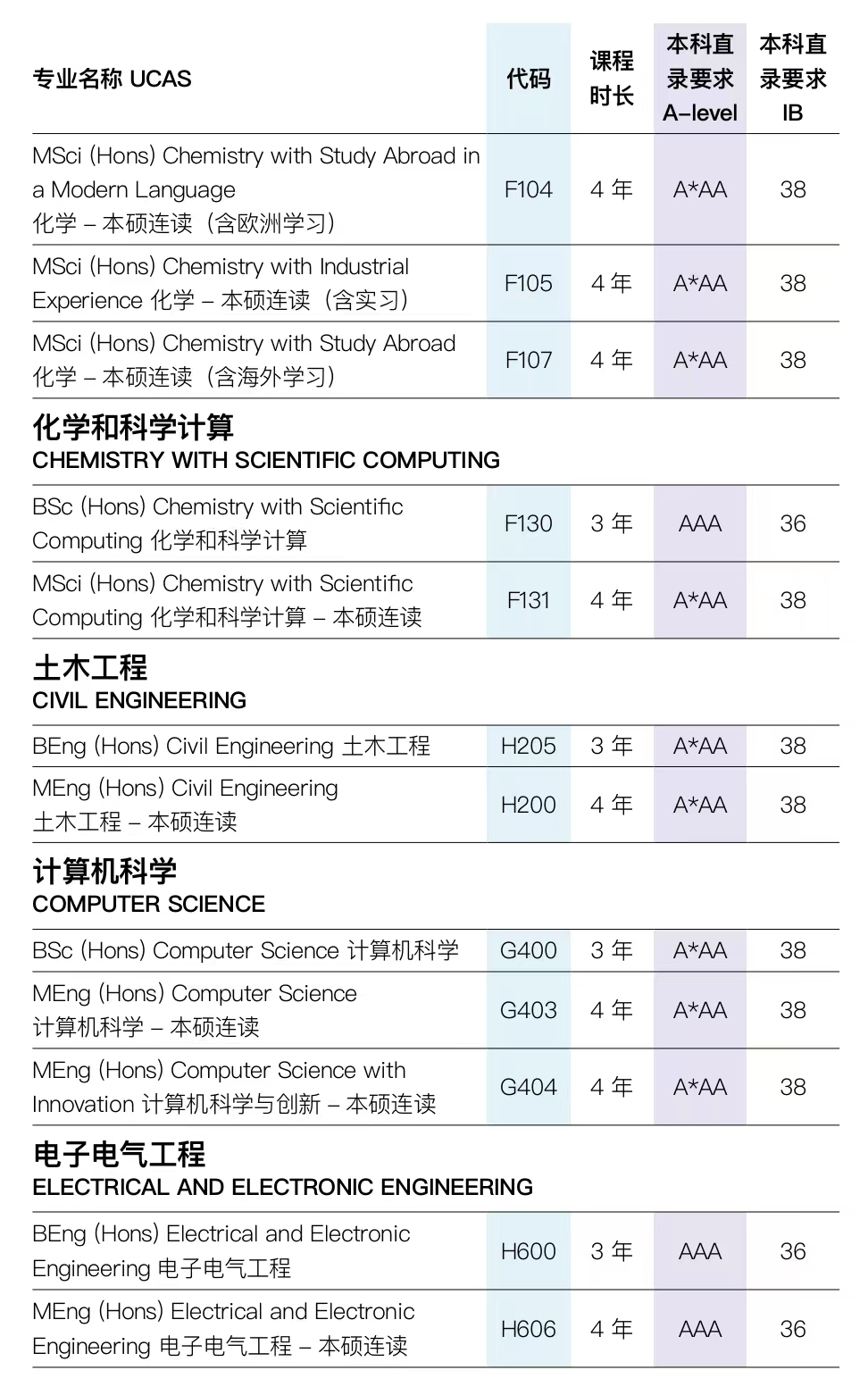 英国留学 | 布里斯托大学国际本科预科课程