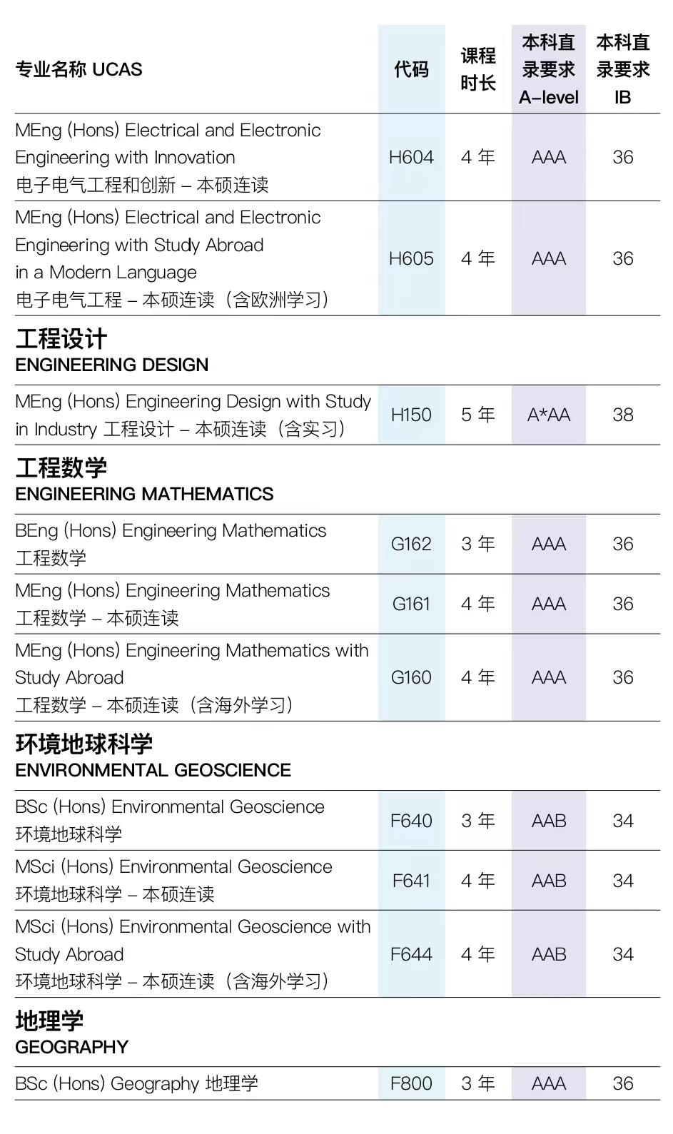 英国留学 | 布里斯托大学国际本科预科课程