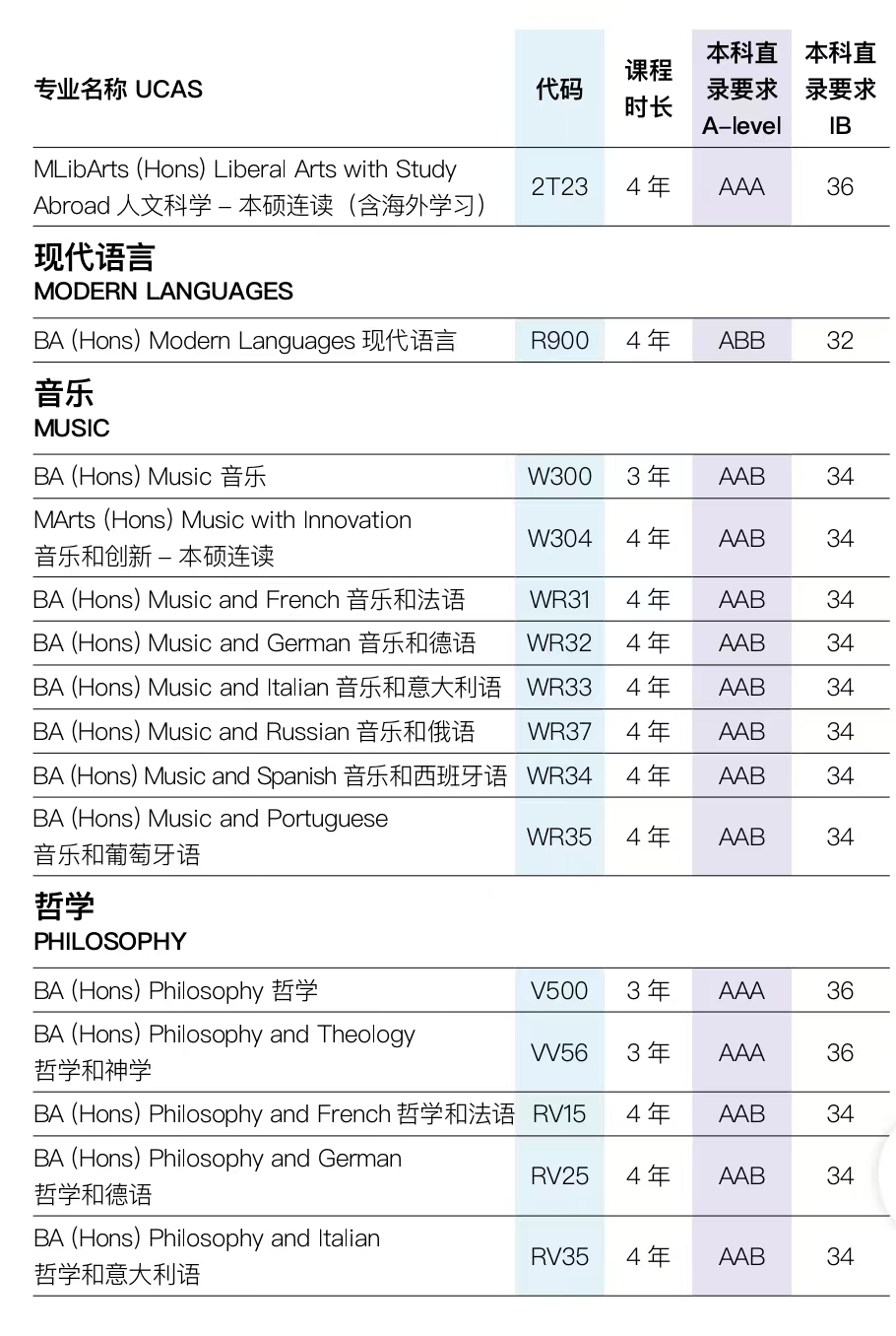 英国留学 | 布里斯托大学国际本科预科课程