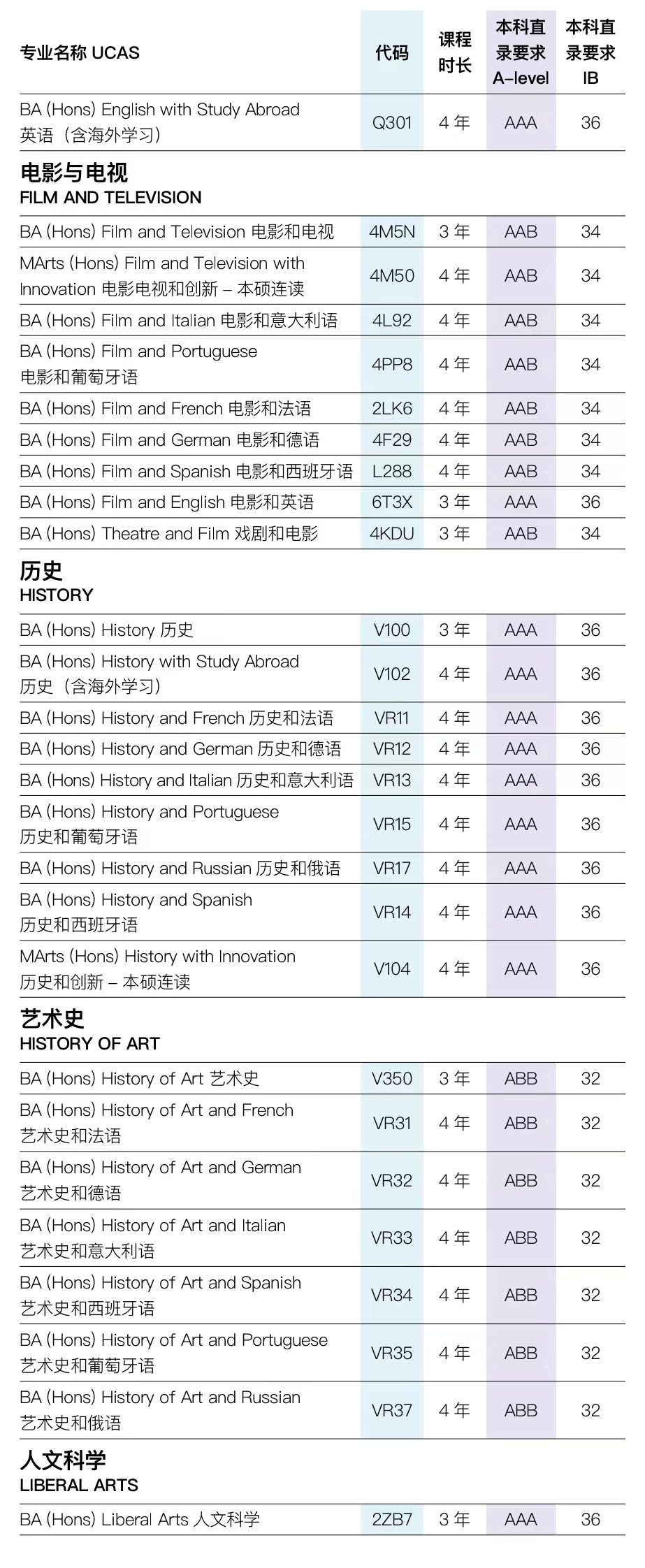 英国留学 | 布里斯托大学国际本科预科课程