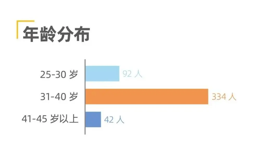 Fizz甄选 | 人大商学院MBA