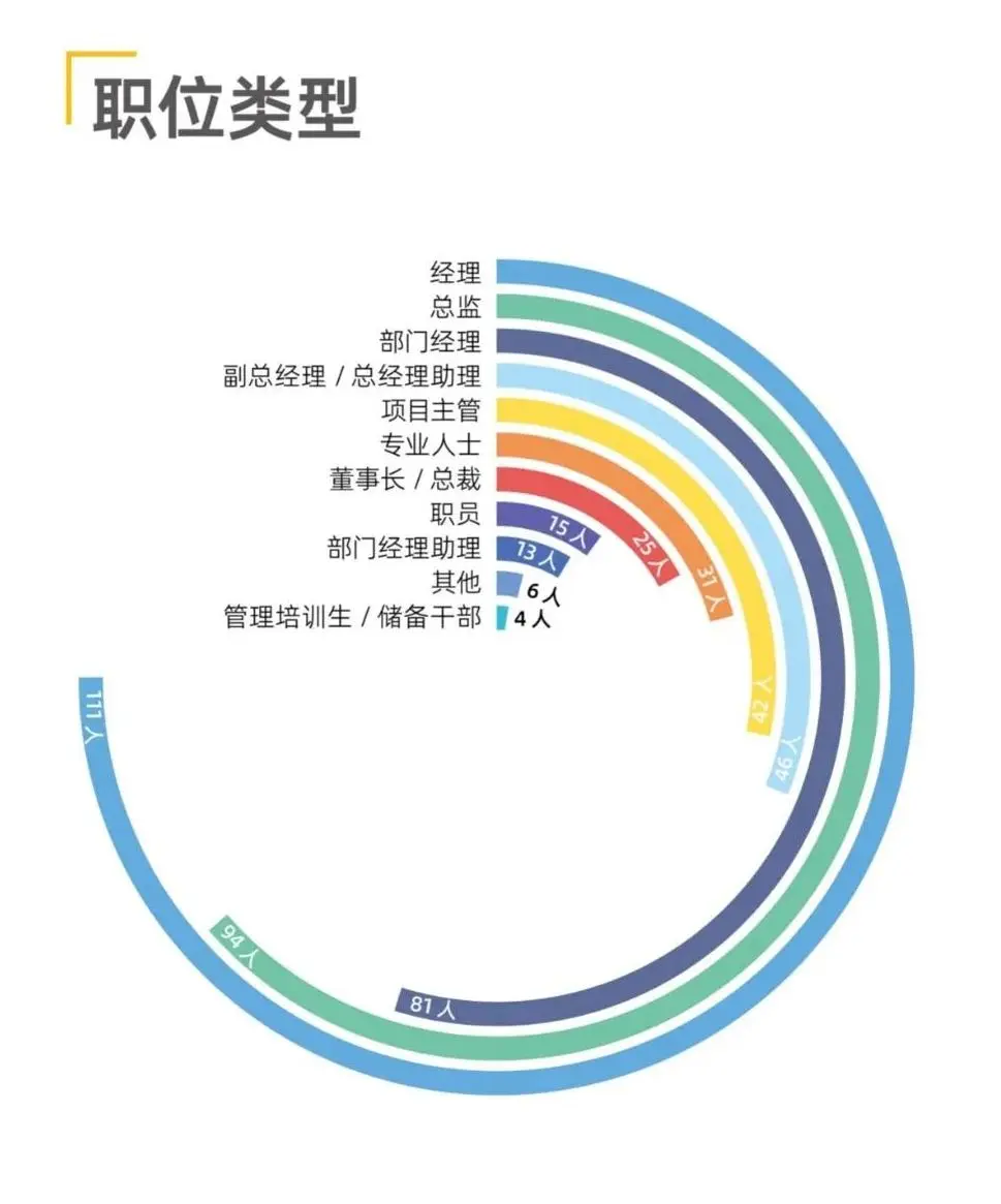 Fizz甄选 | 人大商学院MBA