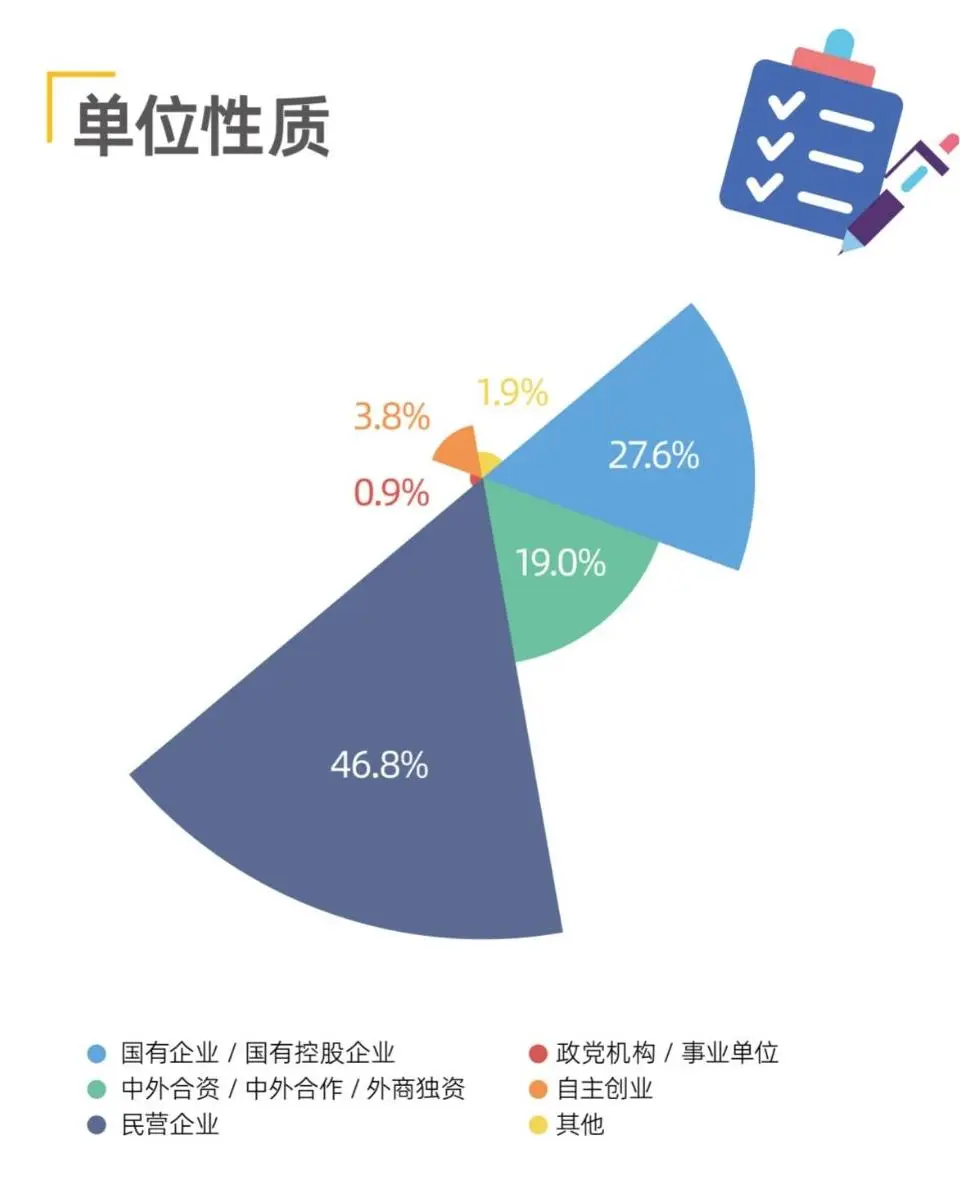 Fizz甄选 | 人大商学院MBA