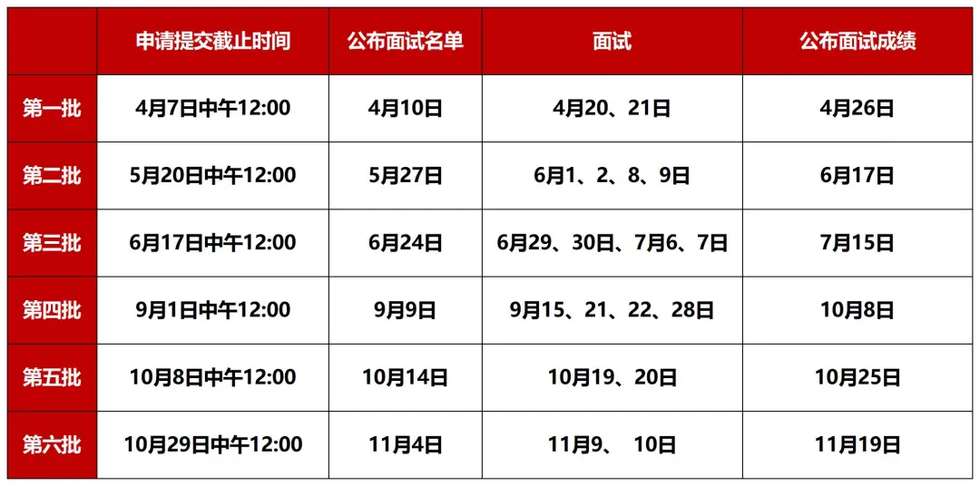 Fizz甄选 | 人大商学院MBA