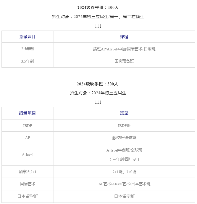 武汉康礼中学入学考试考什么？我们一起来深入分析康礼内测