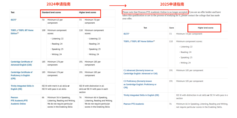 盘点完英国28校的招生要求，想说：“信息量”有点大！