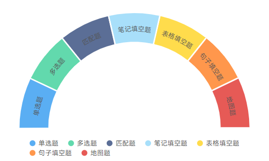 大学六级425和雅思6.5的差距到底有多大？六级合格雅思能考多少分？